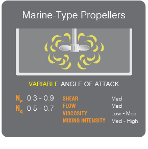 Marine-Type Propellers