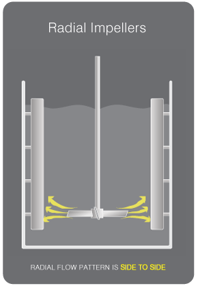 Radial Impellers