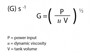 velocity-gradient