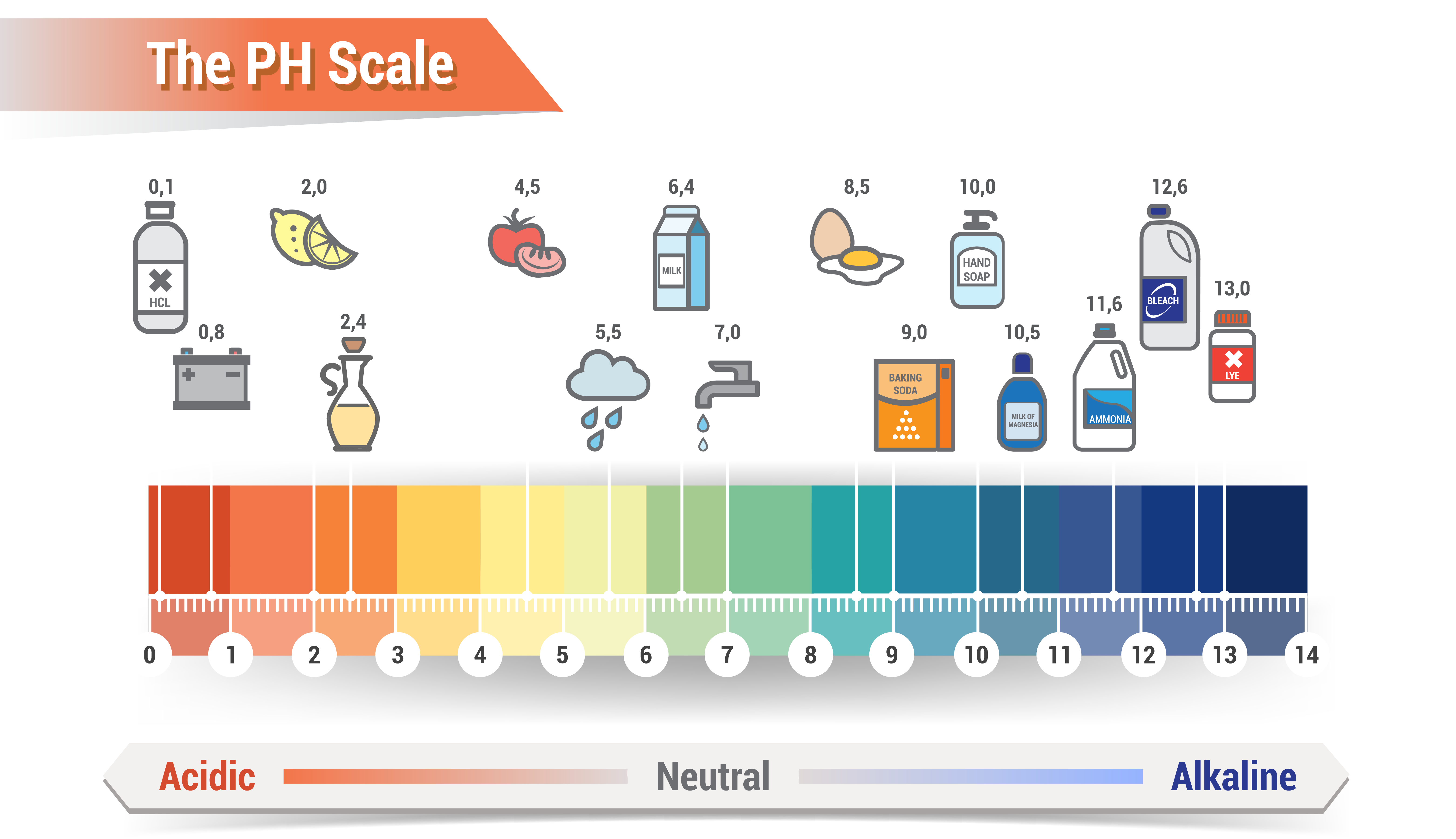 New Arrival 160 Litmus Paper Test Strips Alkaline Acid pH Indicator