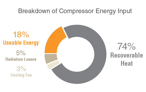 Air Motor Comperssor Input