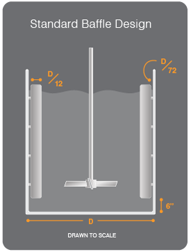Ideal Baffle Dimensions Ideal Baffle Dimensions